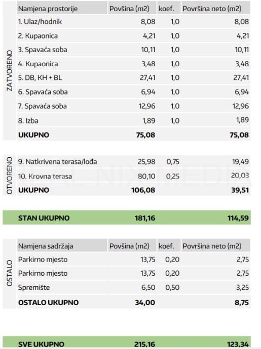 Stan u novogradnji  Prodaja  Zadar  Zadar