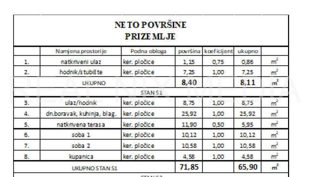 Apartman na moru  Prodaja  Privlaka  Privlaka