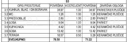 Stan u novogradnji  Prodaja  Zadar  Zadar