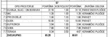 Stan u novogradnji  Prodaja  Zadar  Zadar