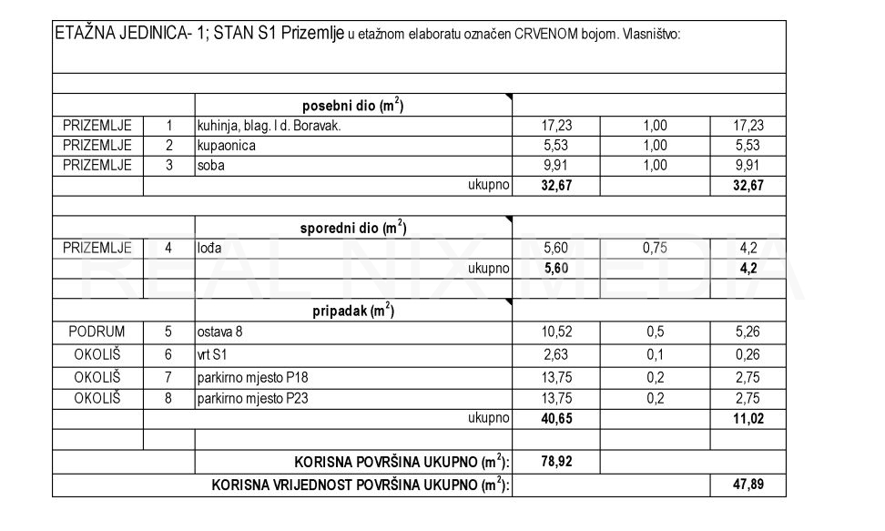 Stan u novogradnji  Prodaja  Zadar  Zadar