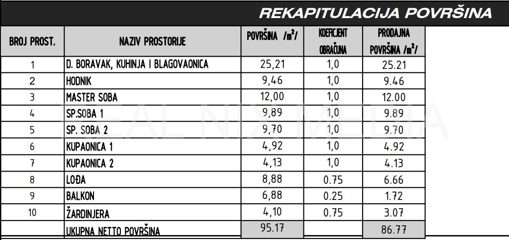 Luksuzni apartman  Prodaja  Sukošan  Sukošan