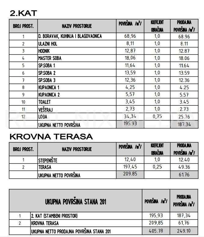 Luksuzni apartman  Prodaja  Sukošan  Sukošan