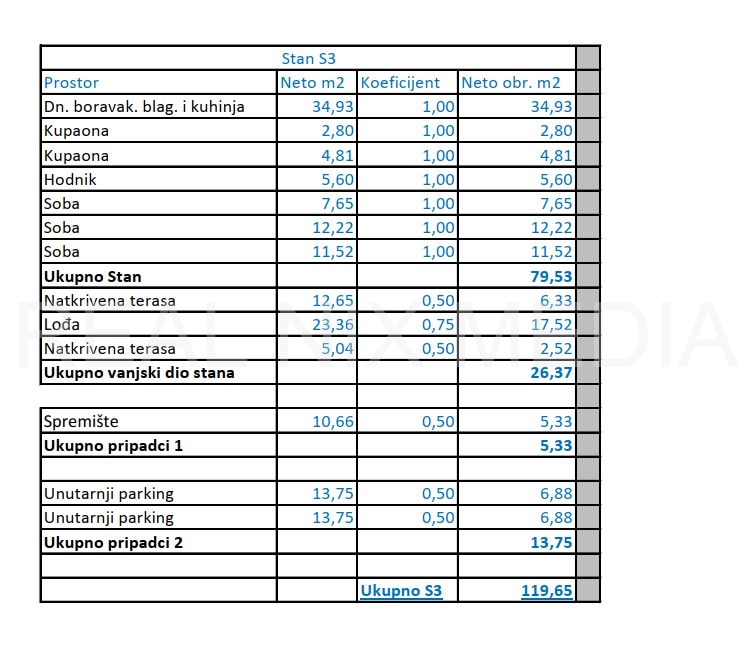 Stan u novogradnji  Prodaja  Zadar  Zadar