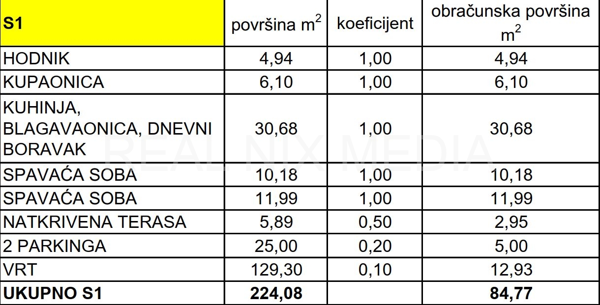 Apartman na moru  Prodaja  Privlaka  Privlaka