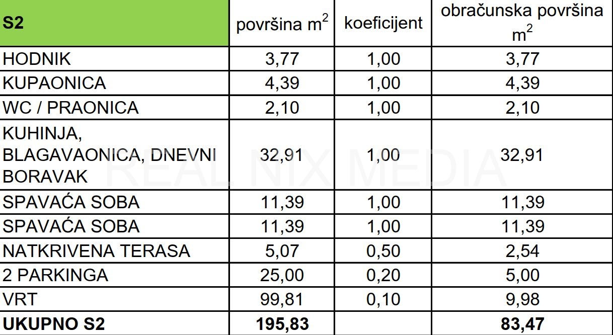 Apartman na moru  Prodaja  Privlaka  Privlaka