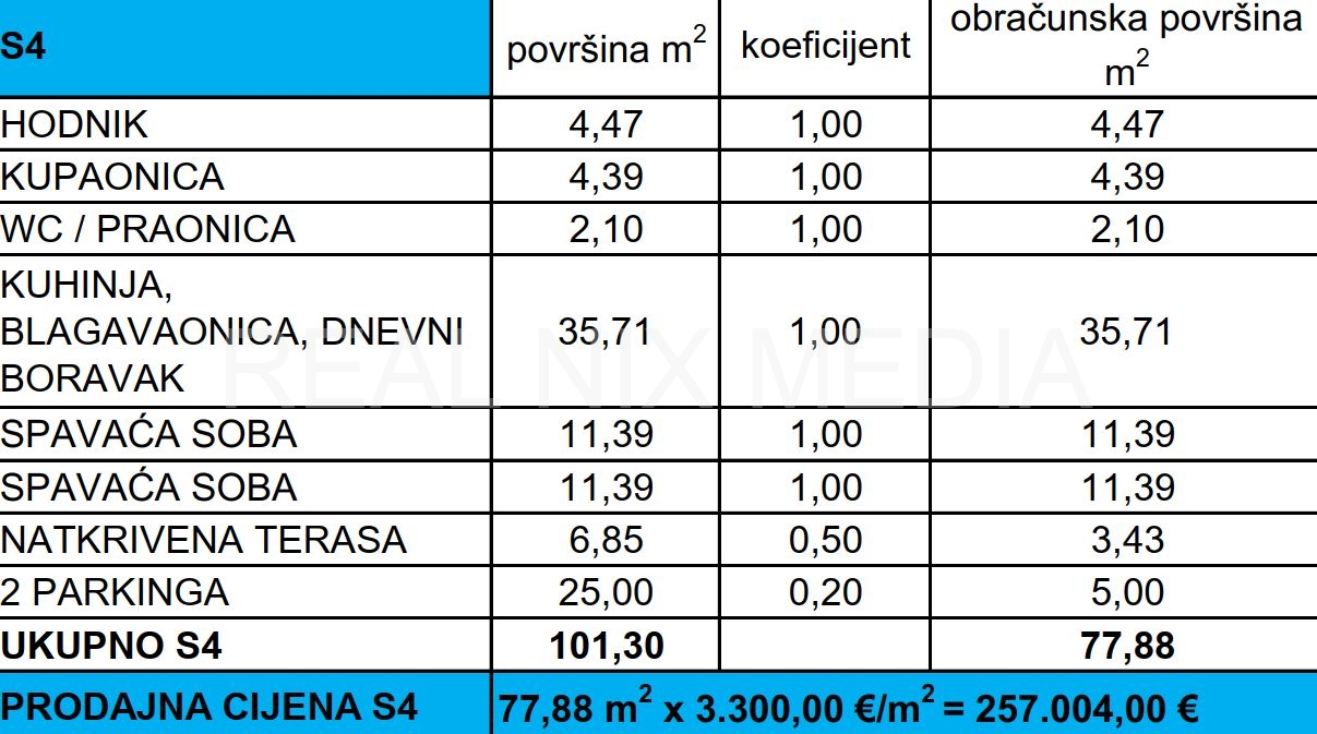 Apartman na moru  Prodaja  Privlaka  Privlaka