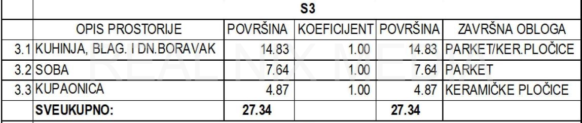 Stan u novogradnji  Prodaja  Zadar  Zadar