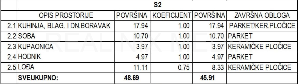 Stan u novogradnji  Prodaja  Zadar  Zadar