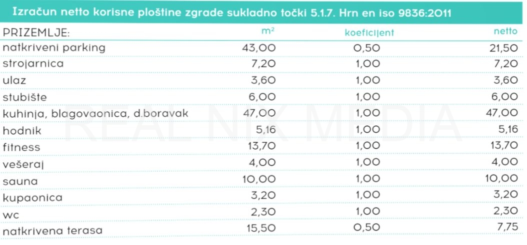 Građevinsko zemljište  Prodaja  Zadar  Zadar