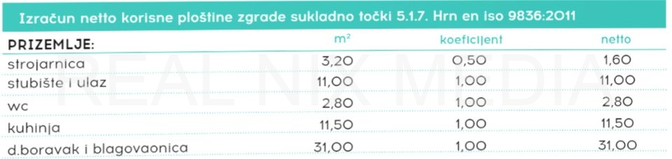 Građevinsko zemljište  Prodaja  Zadar  Zadar