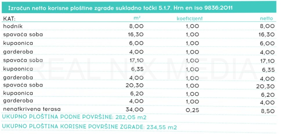 Građevinsko zemljište  Prodaja  Zadar  Zadar