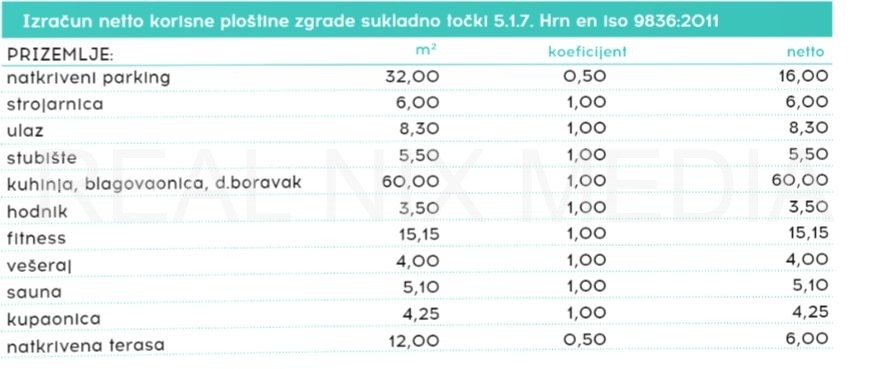 Građevinsko zemljište  Prodaja  Zadar  Zadar